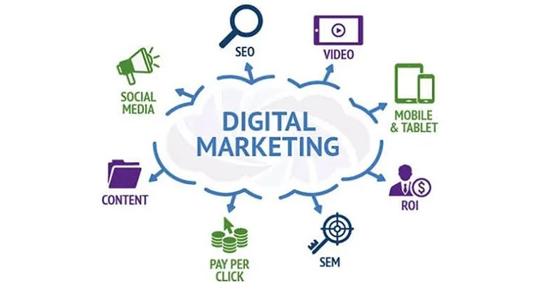 Skill yang Dibutuhkan di Bidang Digital Marketing